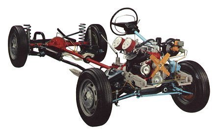 mecânica e chassis